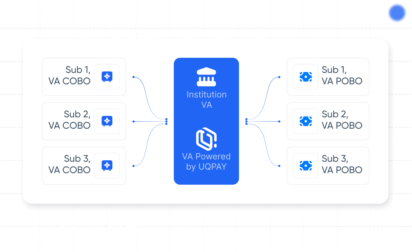 Global Collection Diagram