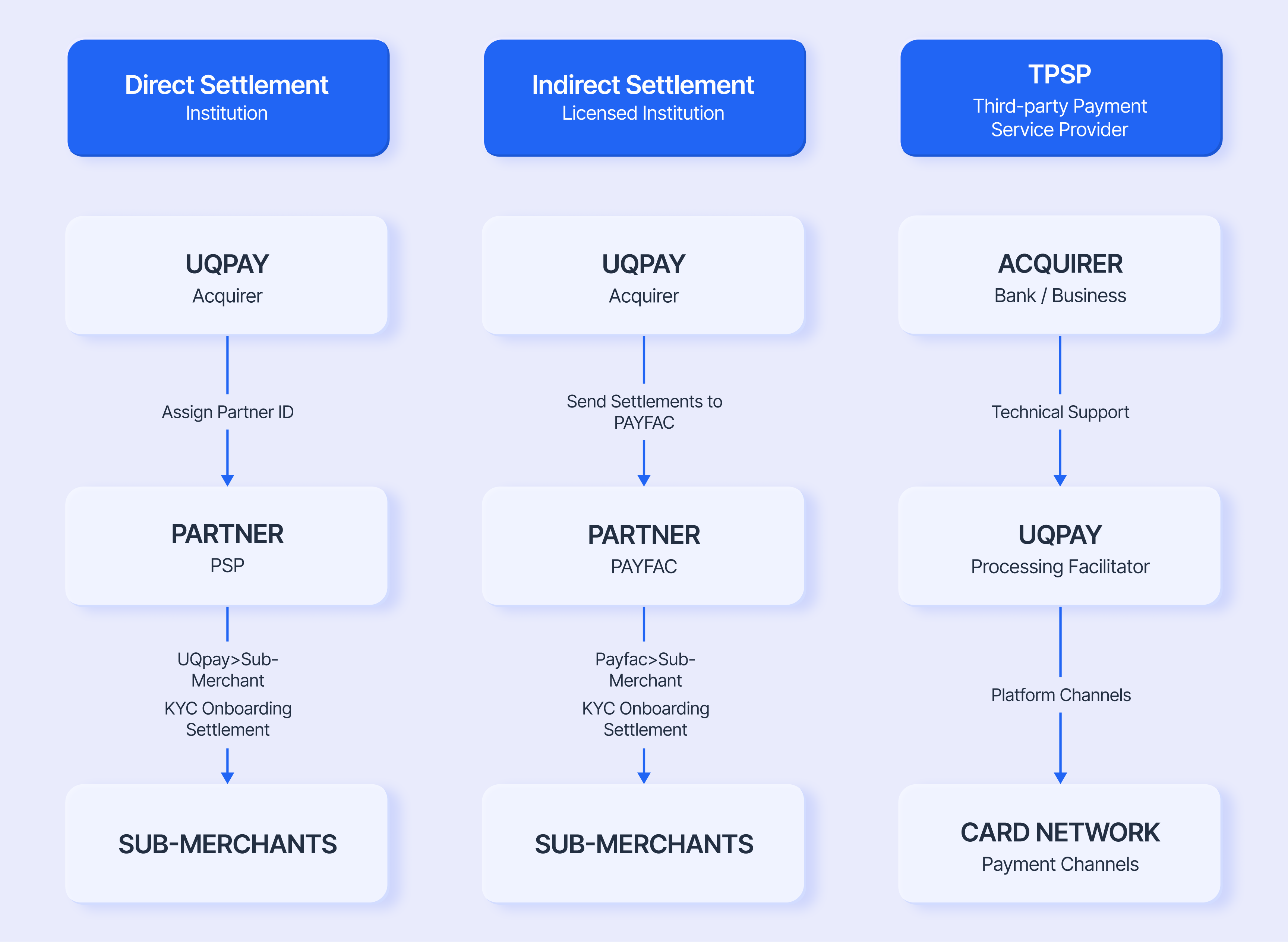 Acquiring services diagram